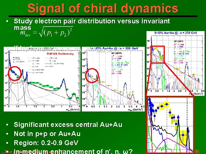 Signal of chiral dynamics • Study electron pair distribution versus invariant mass • If