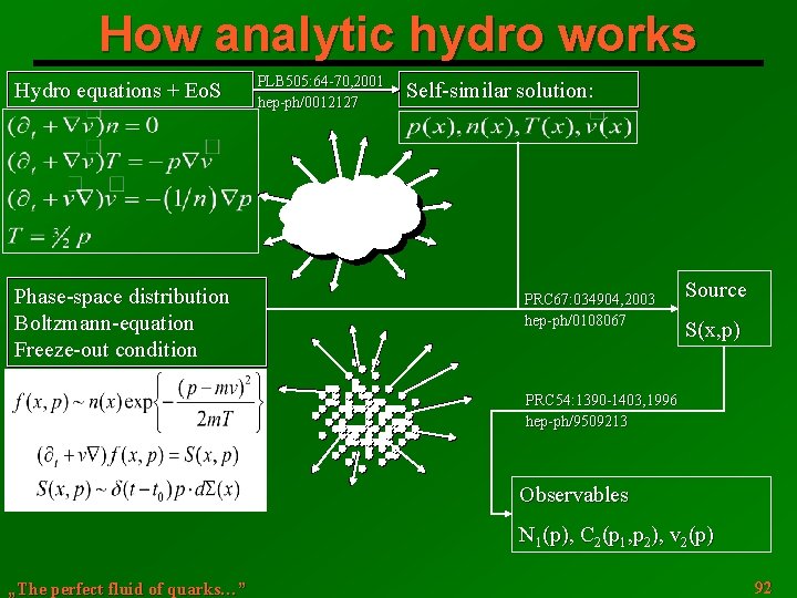 How analytic hydro works Hydro equations + Eo. S Phase-space distribution Boltzmann-equation Freeze-out condition