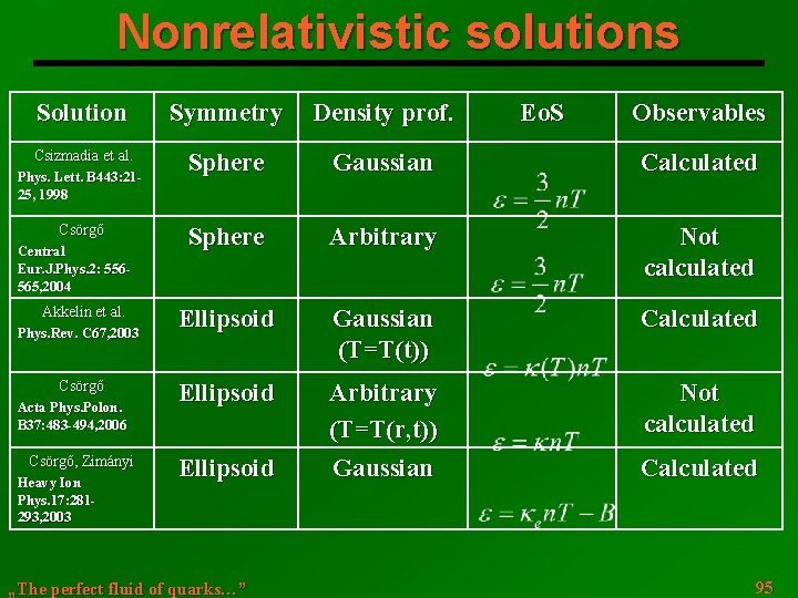 Nonrelativistic solutions Solution Symmetry Density prof. Csizmadia et al. Sphere Gaussian Calculated Sphere Arbitrary