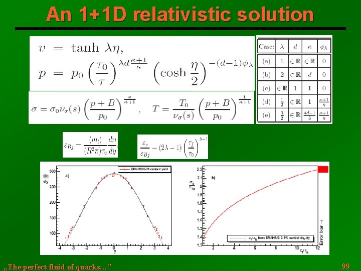 An 1+1 D relativistic solution „The perfect fluid of quarks…” 99 