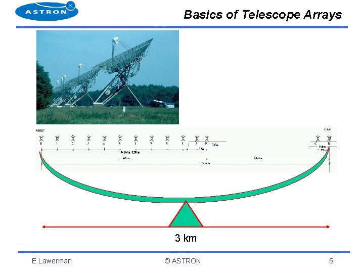 Basics of Telescope Arrays 3 km E. Lawerman © ASTRON 5 