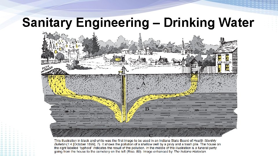 Sanitary Engineering – Drinking Water History of Public Health and Water • • This