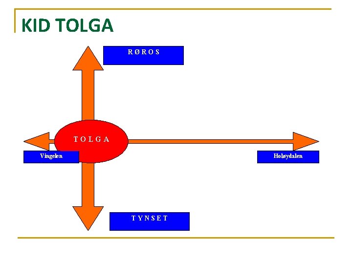 KID TOLGA RØROS TOLGA Vingelen Holøydalen TYNSET 