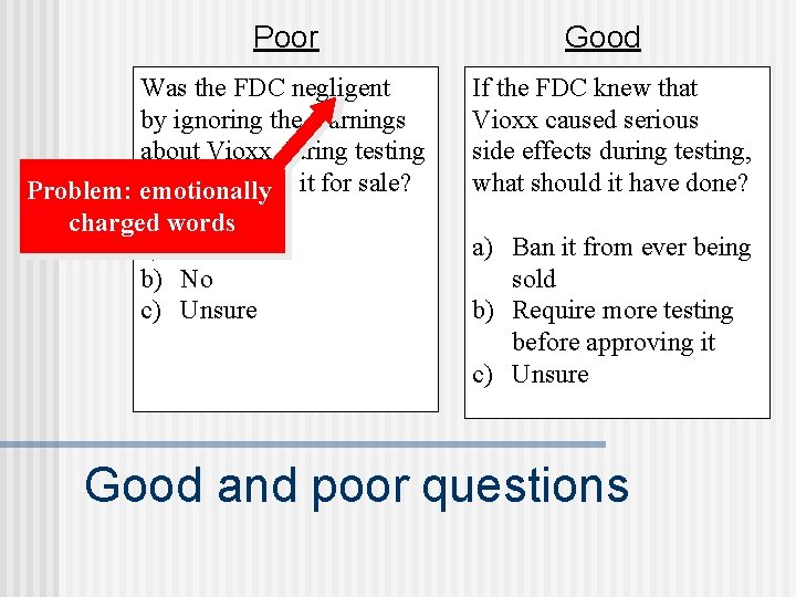 Poor Was the FDC negligent by ignoring the warnings about Vioxx during testing and Poor Was the FDC negligent by ignoring the warnings about Vioxx during testing and