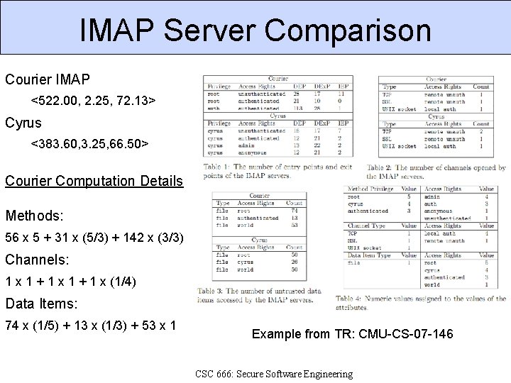 IMAP Server Comparison Courier IMAP <522. 00, 2. 25, 72. 13> Cyrus <383. 60,