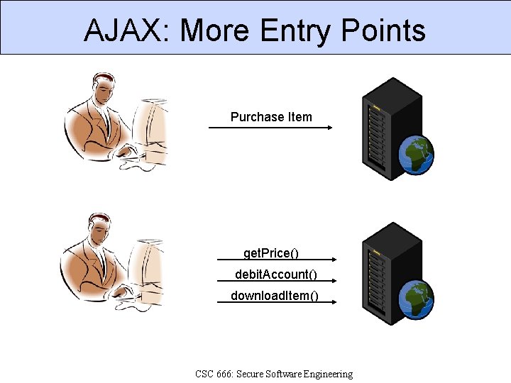 AJAX: More Entry Points Purchase Item get. Price() debit. Account() download. Item() CSC 666: