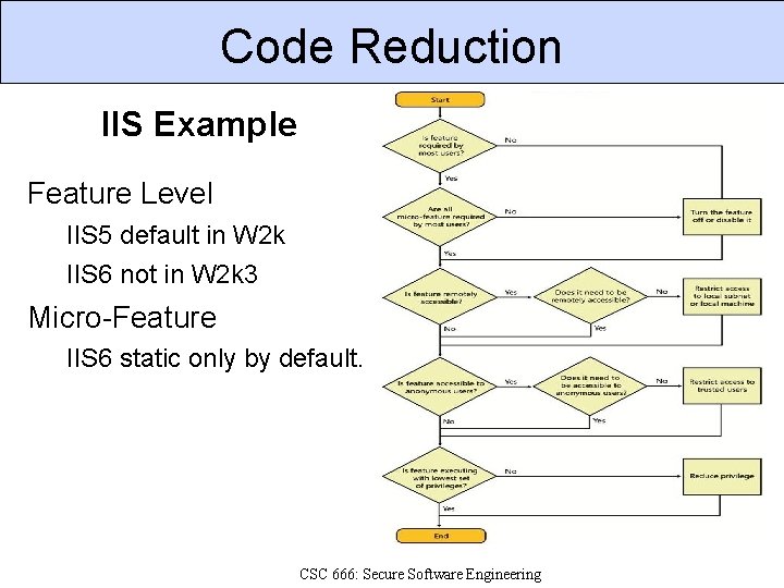 Code Reduction IIS Example Feature Level IIS 5 default in W 2 k IIS