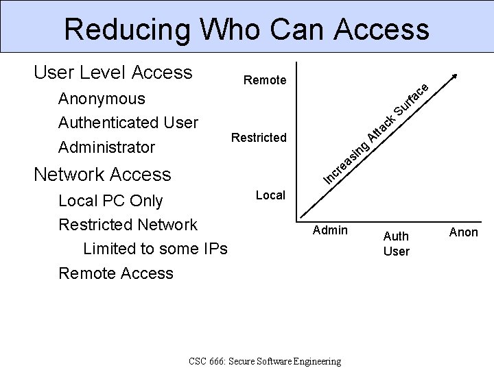 Reducing Who Can Access User Level Access Anonymous Authenticated User Administrator Remote e c