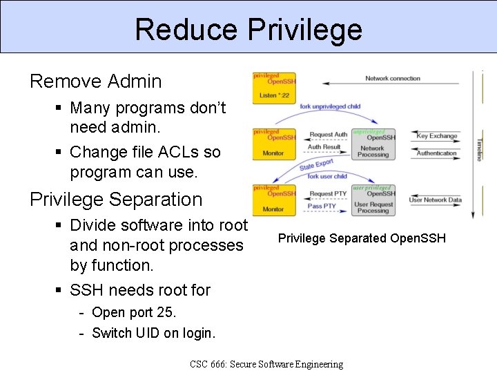 Reduce Privilege Remove Admin Many programs don’t need admin. Change file ACLs so program