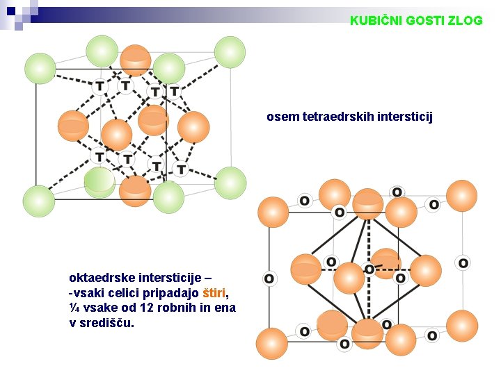 KUBIČNI GOSTI ZLOG osem tetraedrskih intersticij oktaedrske intersticije – -vsaki celici pripadajo štiri, ¼
