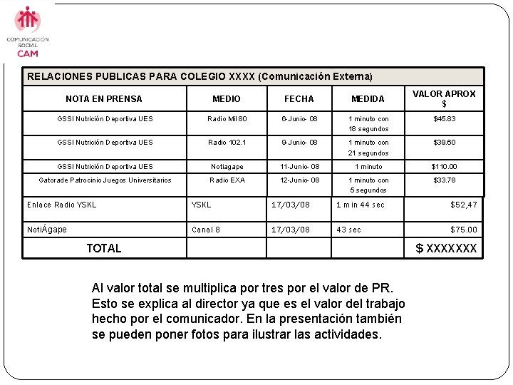 RELACIONES PUBLICAS PARA COLEGIO XXXX (Comunicación Externa) VALOR APROX $ NOTA EN PRENSA MEDIO