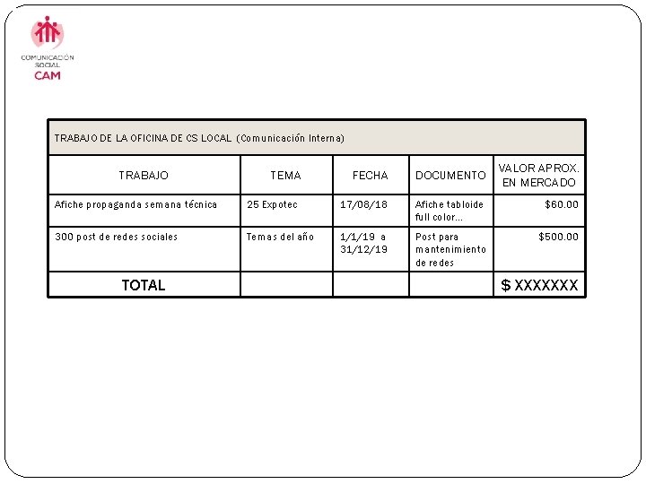 TRABAJO DE LA OFICINA DE CS LOCAL (Comunicación Interna) TRABAJO TEMA FECHA DOCUMENTO VALOR