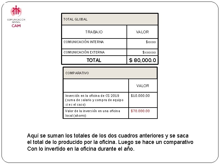 TOTAL GLOBAL TRABAJO VALOR COMUNICACIÓN INTERNA $xxxxx COMUNICACIÓN EXTERNA $xxxxxxx TOTAL $ 80, 000.