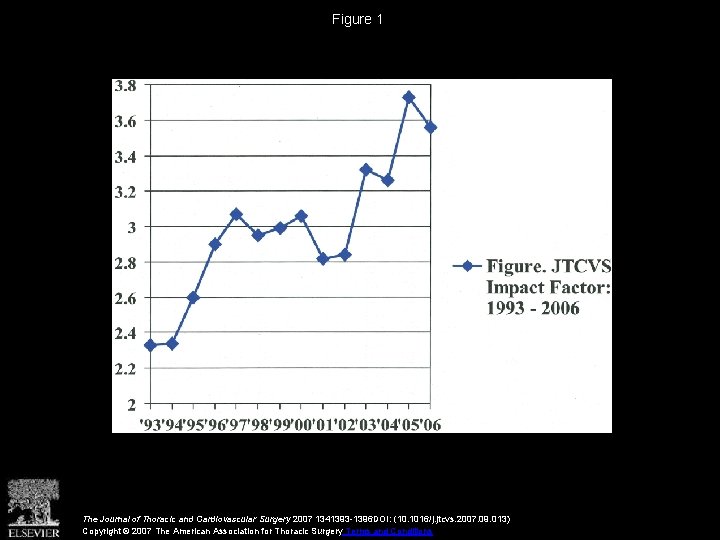 Figure 1 The Journal of Thoracic and Cardiovascular Surgery 2007 1341393 -1396 DOI: (10.