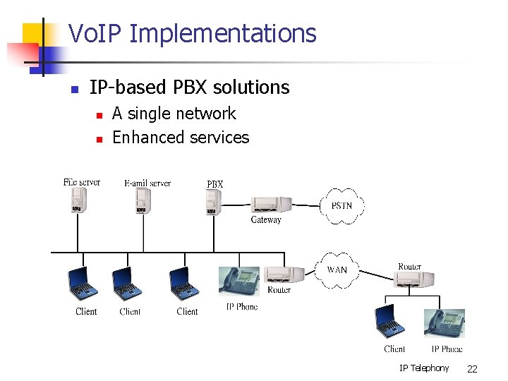 Vo. IP Implementations n IP-based PBX solutions n n A single network Enhanced services