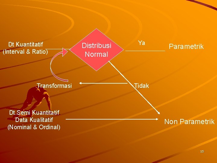 Dt Kuantitatif (Interval & Ratio) Transformasi Dt. Semi Kuantitatif Data Kualitatif (Nominal & Ordinal)