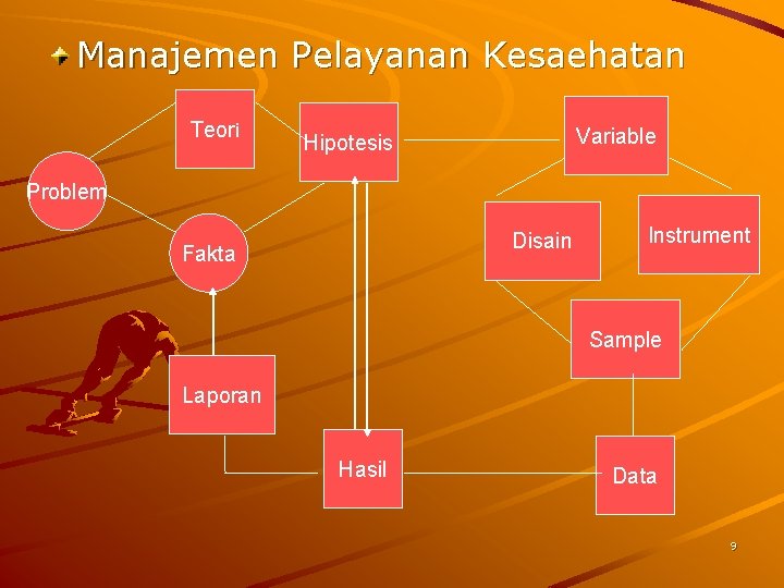 Manajemen Pelayanan Kesaehatan Teori Variable Hipotesis Problem Disain Fakta Instrument Sample Laporan Hasil Data