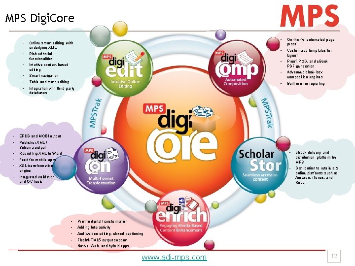 MPS Digi. Core • Online smart editing with underlying XML • Rich editorial functionalities