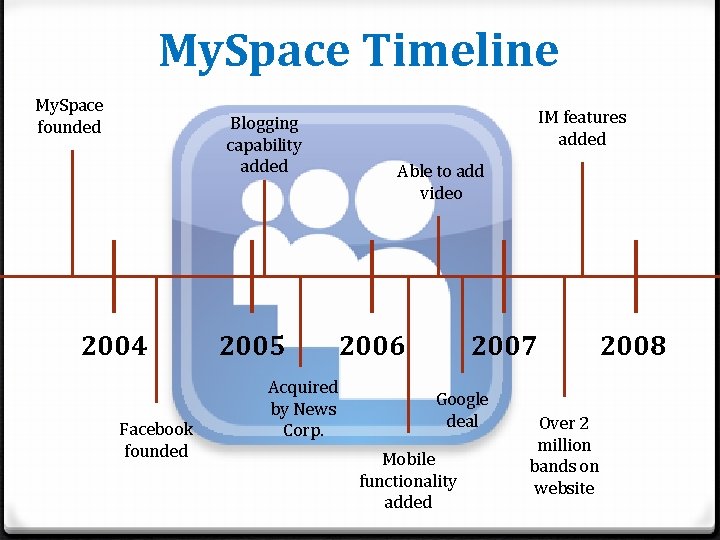 My. Space Timeline My. Space founded Blogging capability added 2004 Facebook founded 2005 Acquired