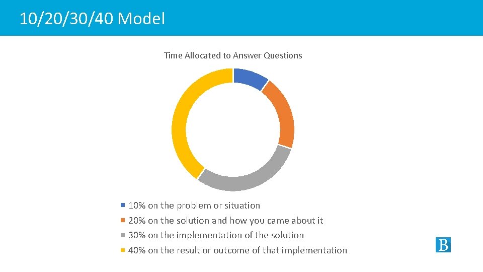 10/20/30/40 Model Time Allocated to Answer Questions 10% on the problem or situation 20%