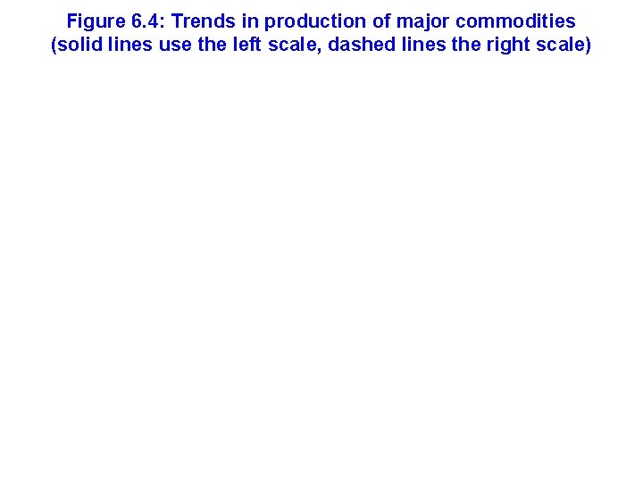 Figure 6. 4: Trends in production of major commodities (solid lines use the left