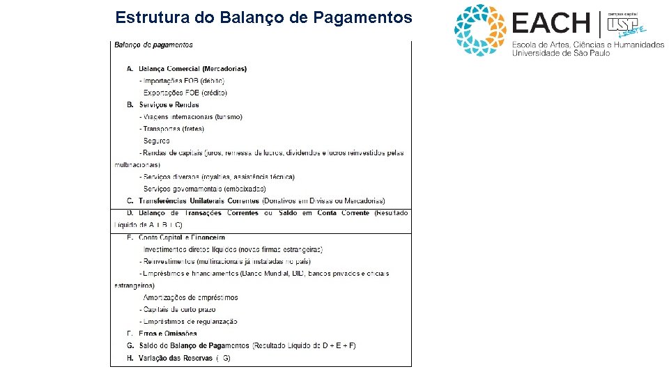 Estrutura do Balanço de Pagamentos Estrutura do Balanço de Pagamentos