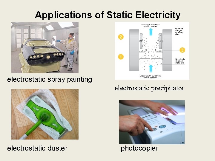 Applications of Static Electricity electrostatic spray painting electrostatic precipitator electrostatic duster photocopier 