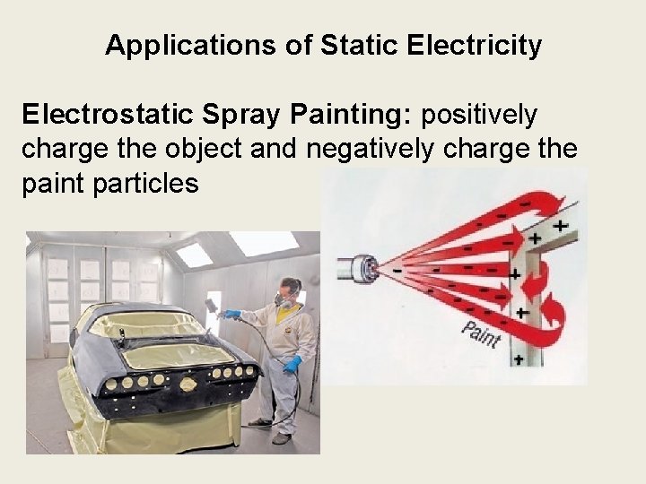 Applications of Static Electricity Electrostatic Spray Painting: positively charge the object and negatively charge