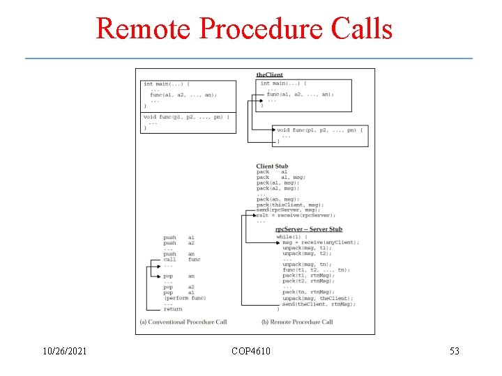 Remote Procedure Calls 10/26/2021 COP 4610 53 