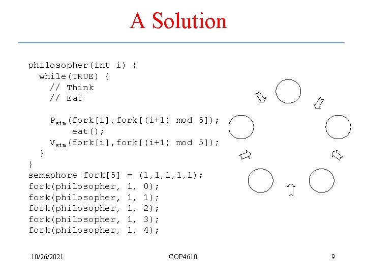 A Solution philosopher(int i) { while(TRUE) { // Think // Eat } Psim(fork[i], fork[(i+1)