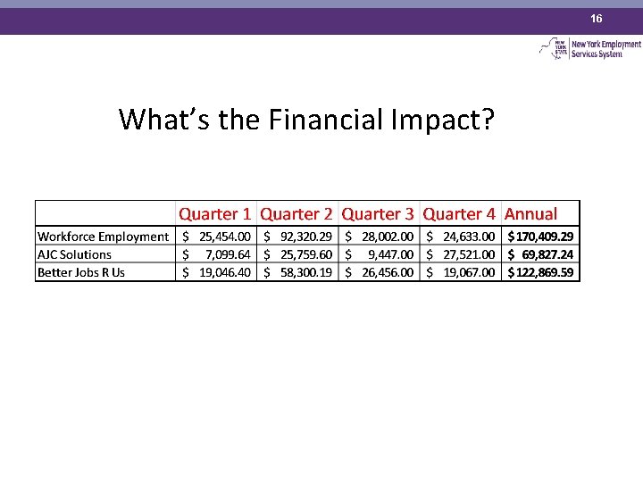16 What’s the Financial Impact? 