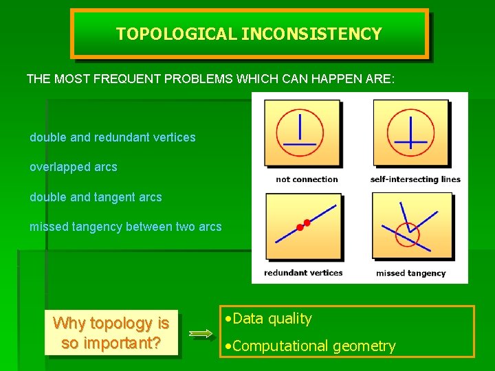 TOPOLOGICAL INCONSISTENCY THE MOST FREQUENT PROBLEMS WHICH CAN HAPPEN ARE: double and redundant vertices