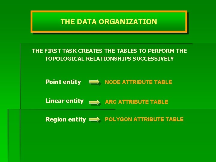 THE DATA ORGANIZATION THE FIRST TASK CREATES THE TABLES TO PERFORM THE TOPOLOGICAL RELATIONSHIPS