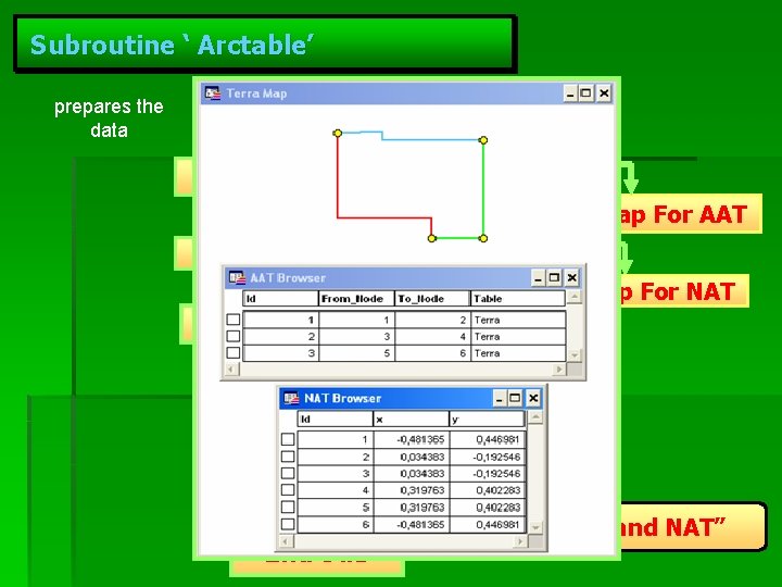 Subroutine ‘ Arctable’ prepares the data Sub Arctable Create Table AAT Create Map For