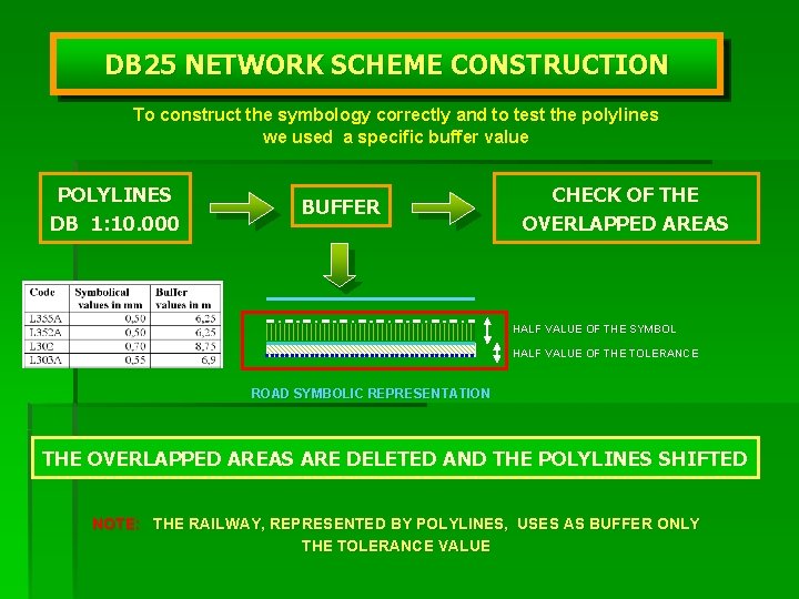 DB 25 NETWORK SCHEME CONSTRUCTION To construct the symbology correctly and to test the