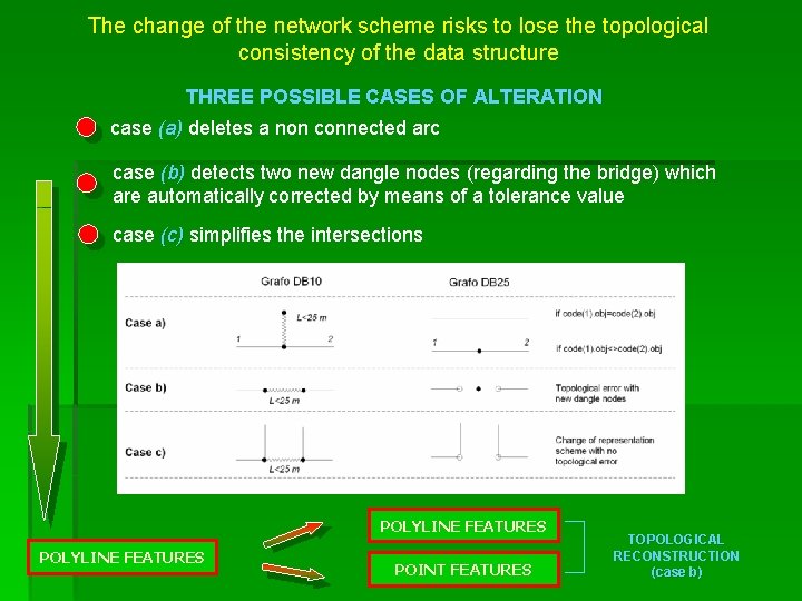 The change of the network scheme risks to lose the topological consistency of the