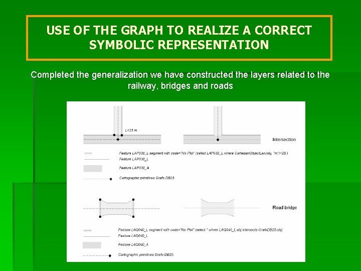 USE OF THE GRAPH TO REALIZE A CORRECT SYMBOLIC REPRESENTATION Completed the generalization we