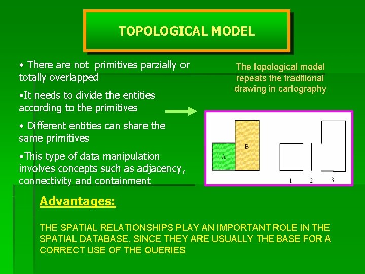 TOPOLOGICAL MODEL • There are not primitives parzially or totally overlapped • It needs