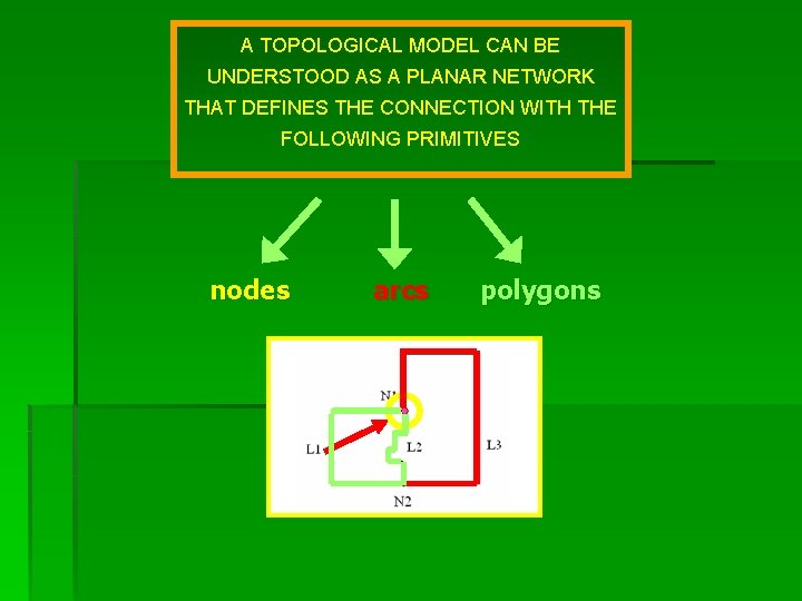 A TOPOLOGICAL MODEL CAN BE UNDERSTOOD AS A PLANAR NETWORK THAT DEFINES THE CONNECTION