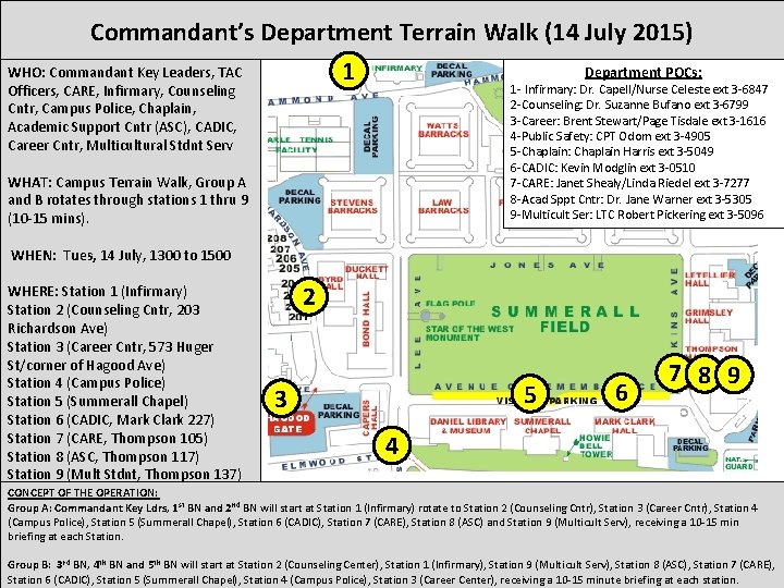 Commandant’s Department Terrain Walk (14 July 2015) WHO: Commandant Key Leaders, TAC Department POCs: