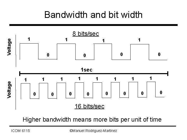 Bandwidth and bit width Voltage 1 8 bits/sec 1 1 1 0 0 Voltage