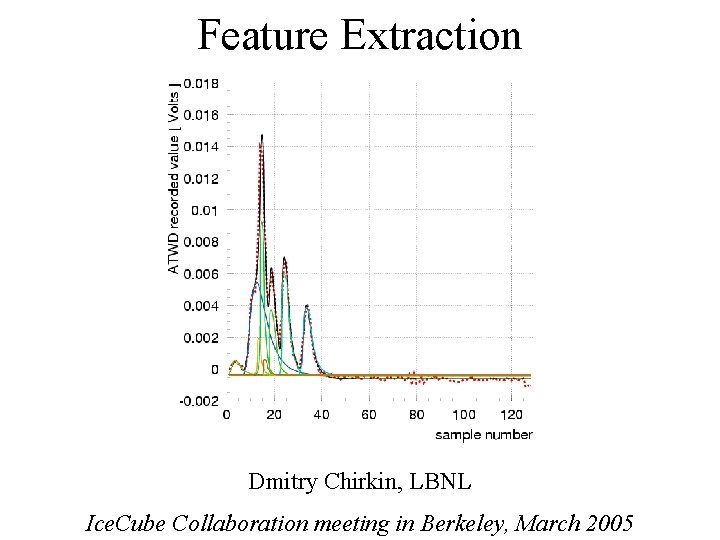 Feature Extraction Dmitry Chirkin, LBNL Ice. Cube Collaboration meeting in Berkeley, March 2005 