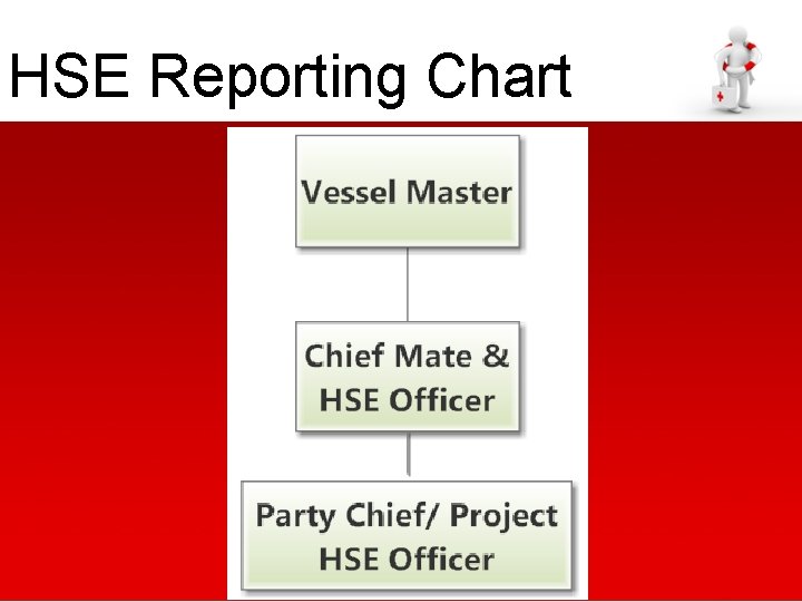 HSE Reporting Chart 