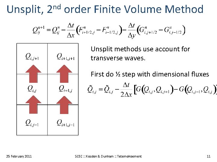 Unsplit, 2 nd order Finite Volume Method Unsplit methods use account for transverse waves.