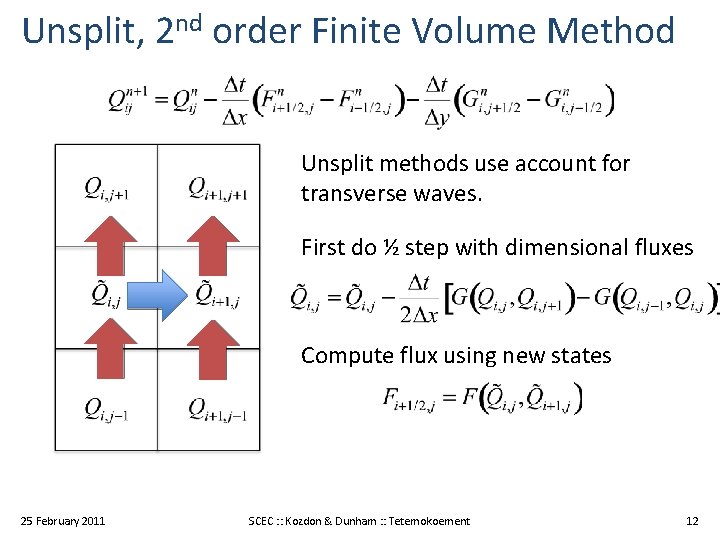 Unsplit, 2 nd order Finite Volume Method Unsplit methods use account for transverse waves.
