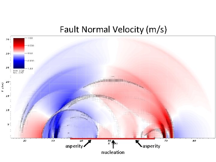 Fault Normal Velocity (m/s) asperity 25 February 2011 nucleation SCEC : : Kozdon &