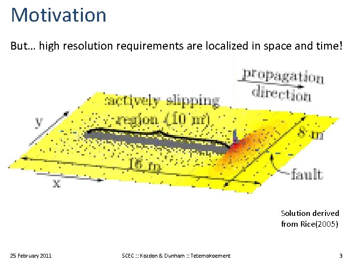 Motivation But… high resolution requirements are localized in space and time! Solution derived from