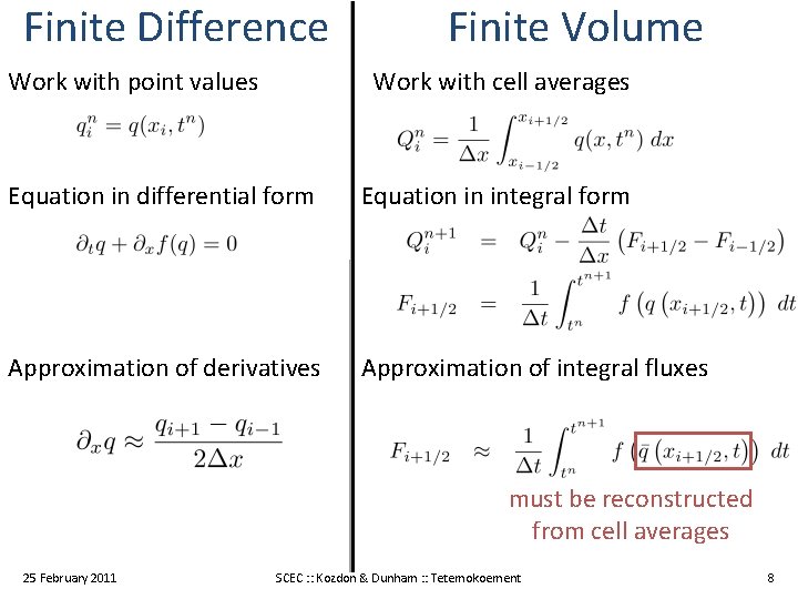 Finite Difference Work with point values Finite Volume Work with cell averages Equation in