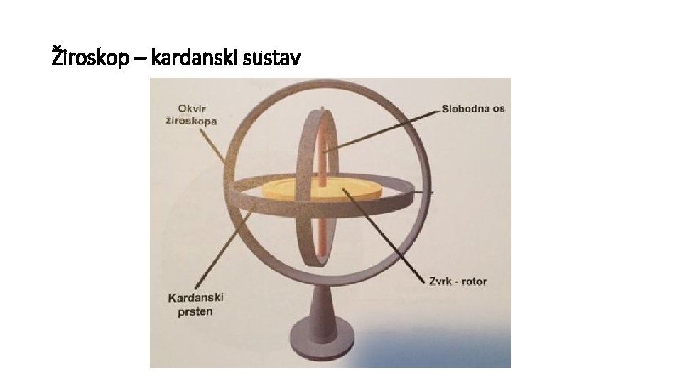 Žiroskop – kardanski sustav 