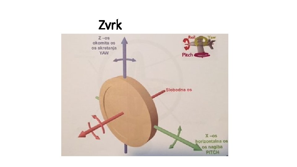 Zvrk 